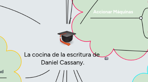 Mind Map: La cocina de la escritura de Daniel Cassany.