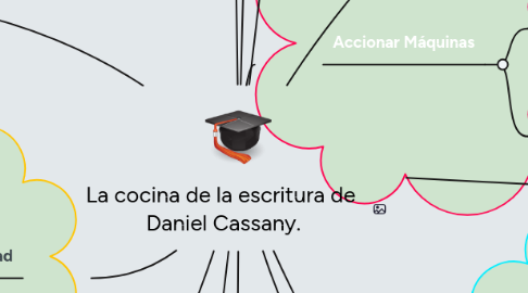 Mind Map: La cocina de la escritura de  Daniel Cassany.