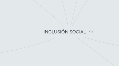 Mind Map: INCLUSIÓN SOCIAL