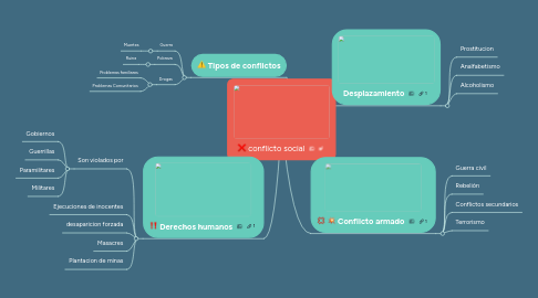 Mind Map: conflicto social