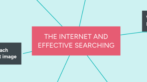 Mind Map: THE INTERNET AND EFFECTIVE SEARCHING