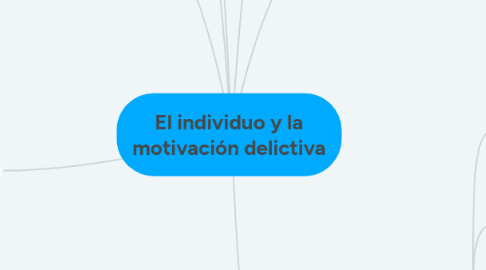 Mind Map: El individuo y la motivación delictiva