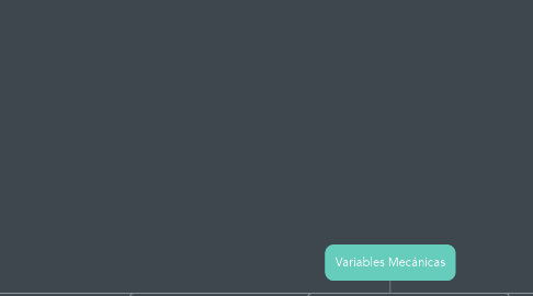 Mind Map: Variables Mecánicas