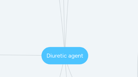 Mind Map: Diuretic agent