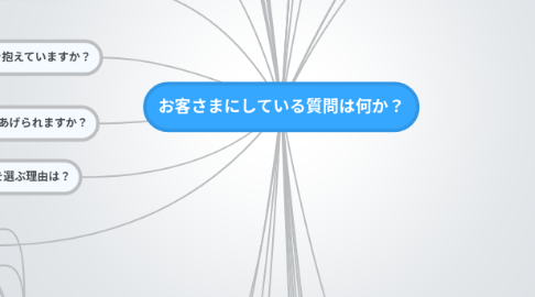 Mind Map: お客さまにしている質問は何か?