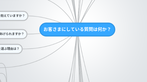 Mind Map: お客さまにしている質問は何か？