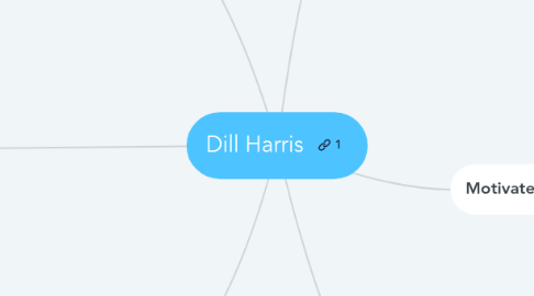 Mind Map: Dill Harris