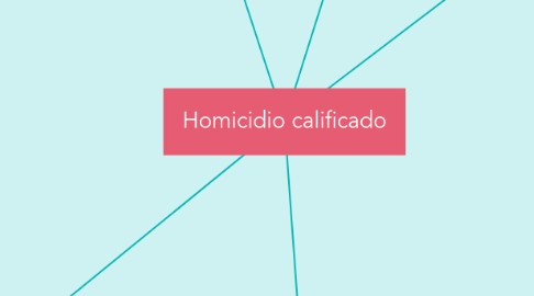 Mind Map: Homicidio calificado