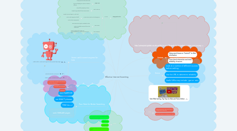 Mind Map: Effective Internet Searching