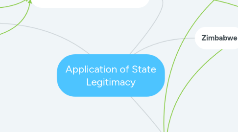 Mind Map: Application of State Legitimacy