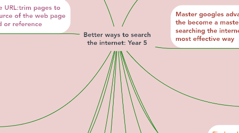 Mind Map: Better ways to search the internet: Year 5