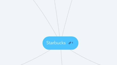 Mind Map: Starbucks