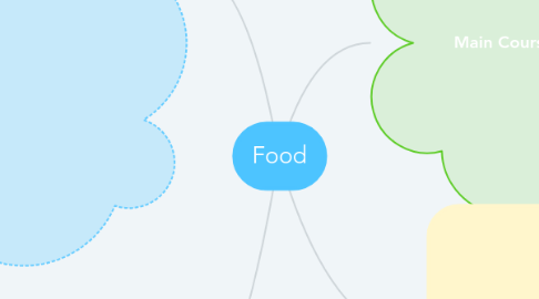 Mind Map: Food