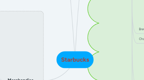 Mind Map: Starbucks