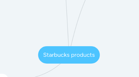 Mind Map: Starbucks products