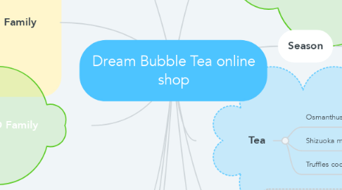 Mind Map: Dream Bubble Tea online shop