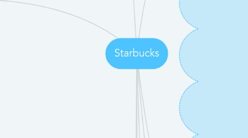 Mind Map: Starbucks