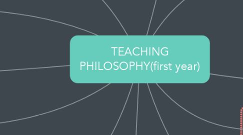 Mind Map: TEACHING PHILOSOPHY(first year)