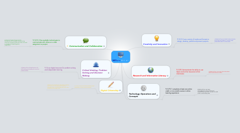 Mind Map: METS 9-12