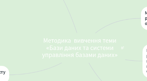 Mind Map: Методика вивчення теми «Бази даних та системи управління базами даних»