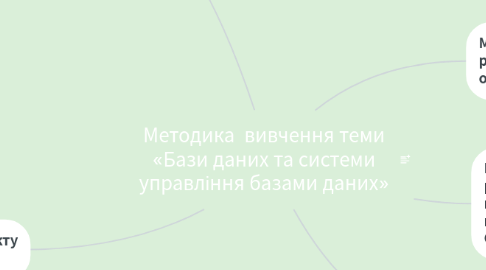 Mind Map: Методика  вивчення теми «Бази даних та системи управління базами даних»