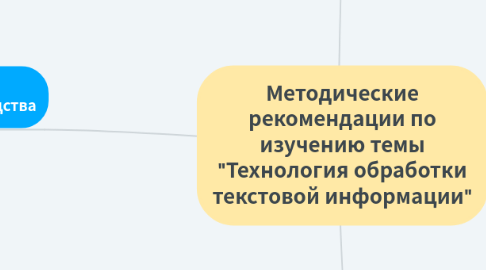 Mind Map: Методические рекомендации по изучению темы "Технология обработки текстовой информации"