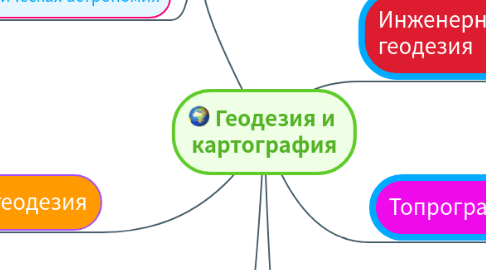 Mind Map: Геодезия и картография
