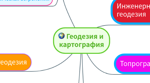 Mind Map: Геодезия и  картография