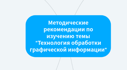 Mind Map: Методические рекомендации по изучению темы "Технология обработки графической информации"