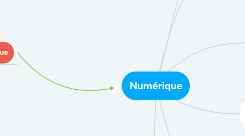 Mind Map: Numérique