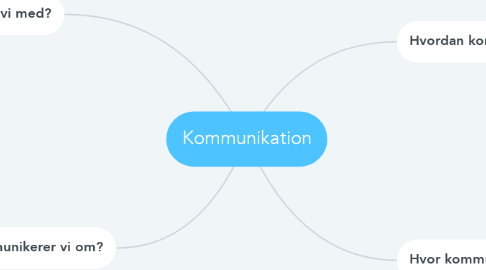 Mind Map: Kommunikation