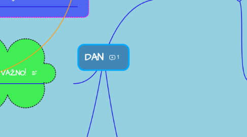 Mind Map: DAN