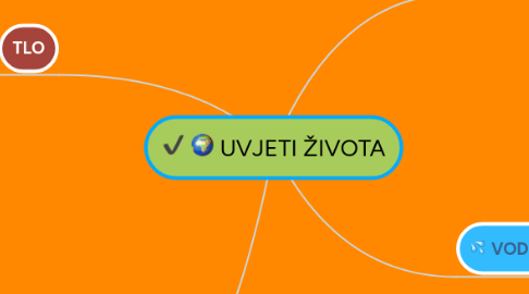 Mind Map: UVJETI ŽIVOTA