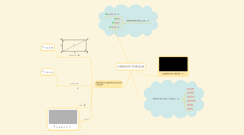 Mind Map: MJERENJE POVRŠINA