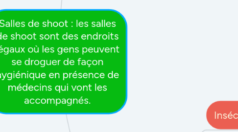 Mind Map: Salles de shoot : les salles de shoot sont des endroits légaux où les gens peuvent se droguer de façon hygiénique en présence de médecins qui vont les accompagnés.