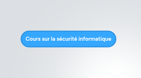 Mind Map: Cours sur la sécurité informatique