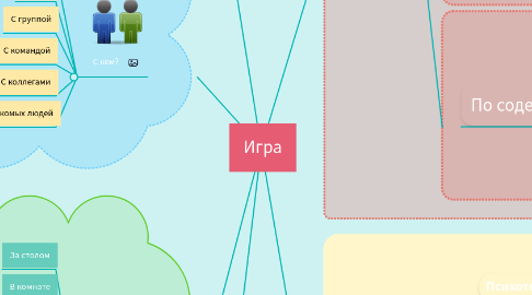 Mind Map: Игра