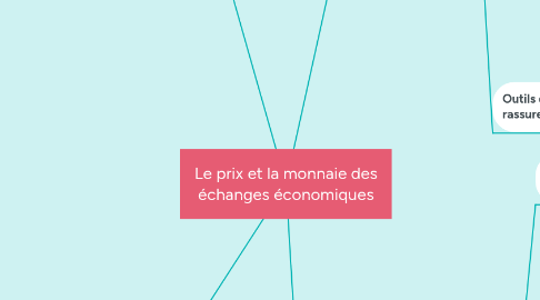 Mind Map: Le prix et la monnaie des échanges économiques