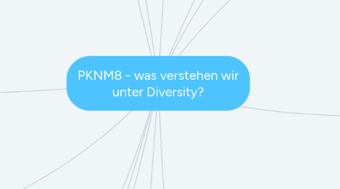 Mind Map: PKNM8 - was verstehen wir unter Diversity?