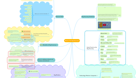 Mind Map: What Is The Gig Economy?