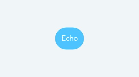 Mind Map: Echo