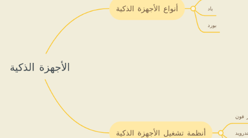 Mind Map: الأجهزة الذكية