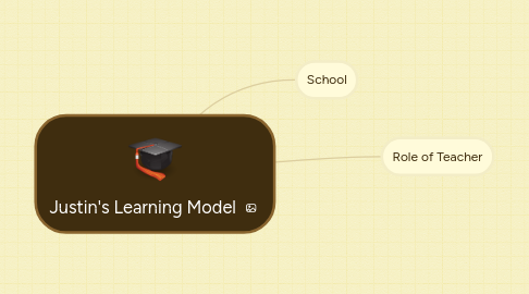 Mind Map: Justin's Learning Model