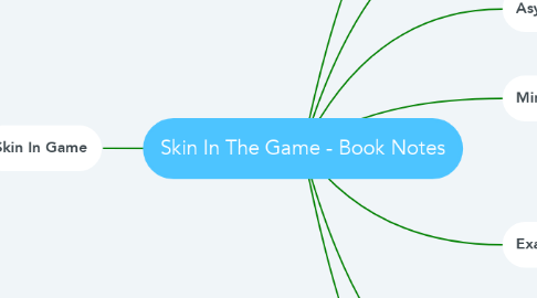 Mind Map: Skin In The Game - Book Notes