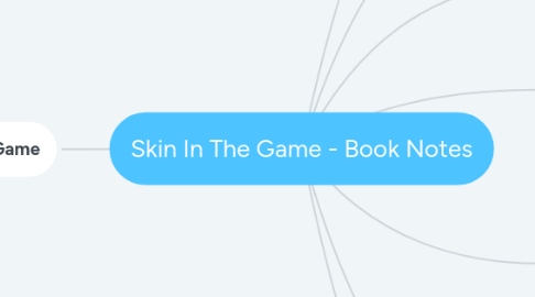 Mind Map: Skin In The Game - Book Notes