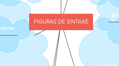 Mind Map: FIGURAS DE SINTAXE
