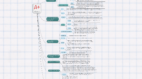 Mind Map: TIC's