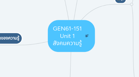 Mind Map: GEN61-151 Unit 1 สังคมความรู้