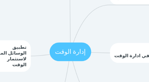 Mind Map: إدارة الوقت