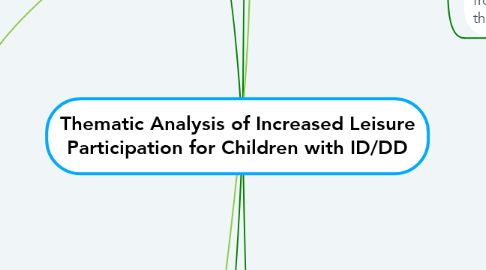 Mind Map: Thematic Analysis of Increased Leisure Participation for Children with ID/DD